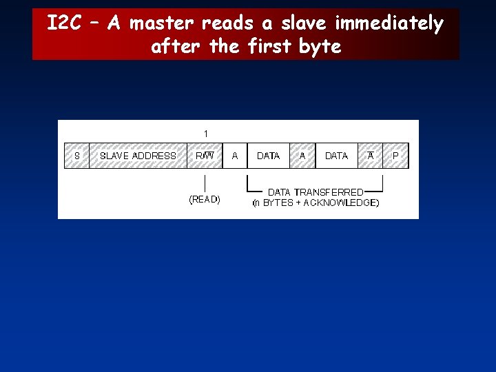 I 2 C – A master reads a slave immediately after the first byte