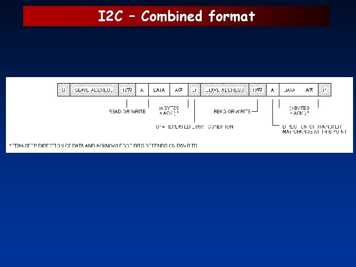 I 2 C – Combined format 