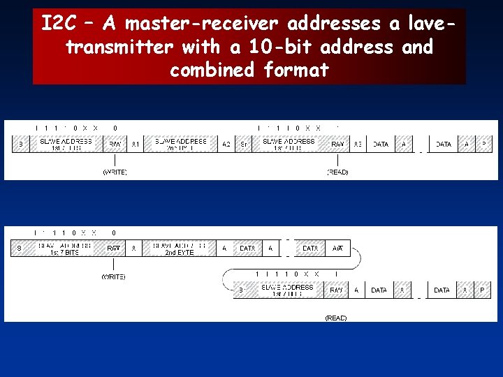 I 2 C – A master-receiver addresses a lavetransmitter with a 10 -bit address