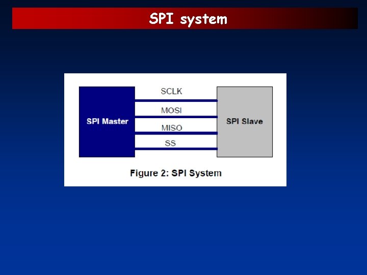 SPI system 