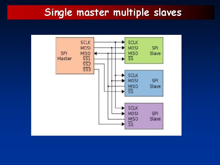 Single master multiple slaves 