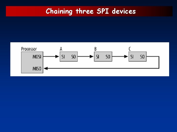Chaining three SPI devices 