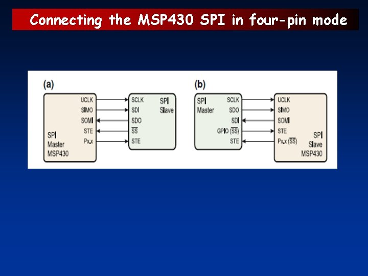 Connecting the MSP 430 SPI in four-pin mode 