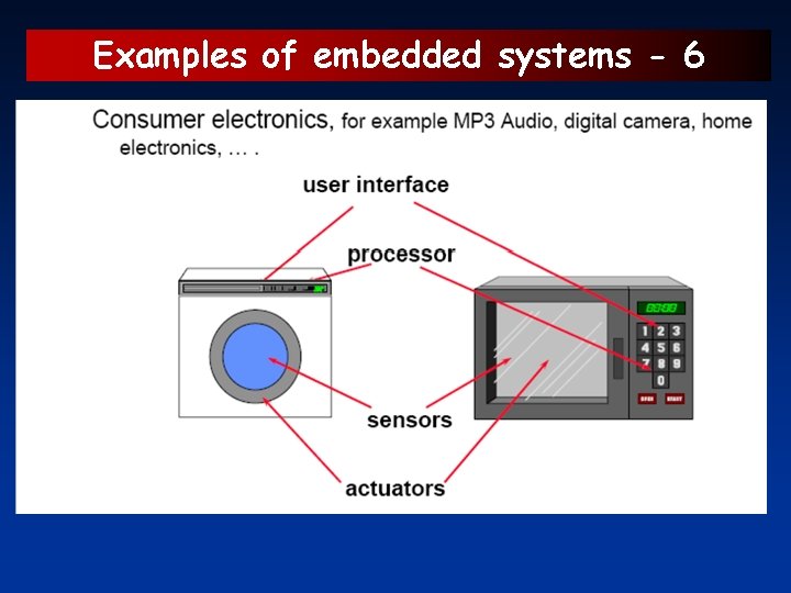 Examples of embedded systems - 6 