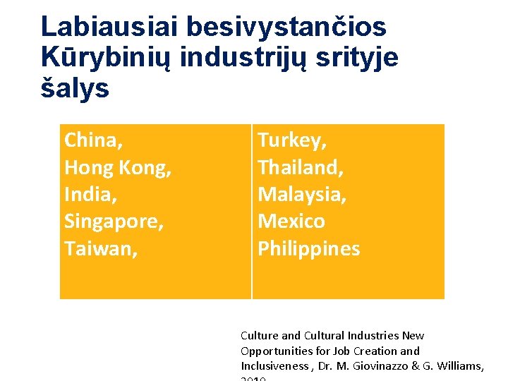 Labiausiai besivystančios Kūrybinių industrijų srityje šalys China, Hong Kong, India, Singapore, Taiwan, Turkey, Thailand,