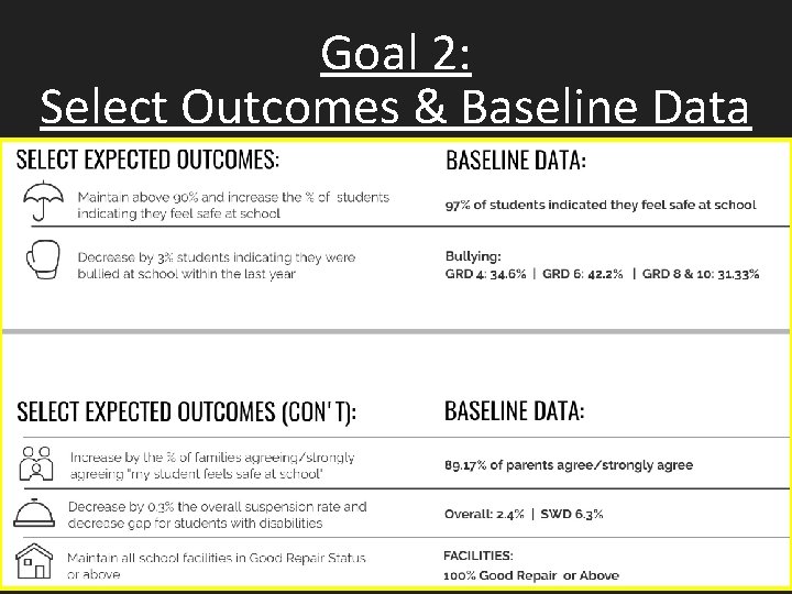 Goal 2: Select Outcomes & Baseline Data 12 