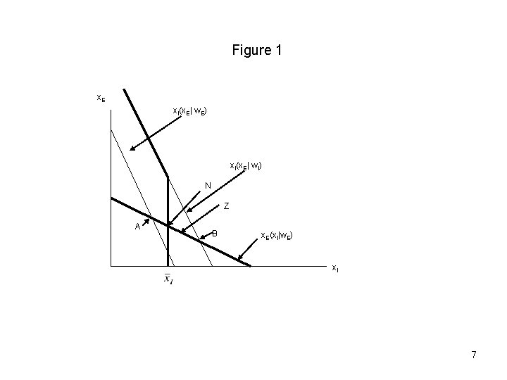 Figure 1 x. E x. I(x. E| w. E) x. I(x. E| w. I)