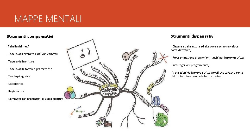 MAPPE MENTALI Strumenti compensativi Strumenti dispensativi . Tabella dei mesi . Dispensa dalla lettura