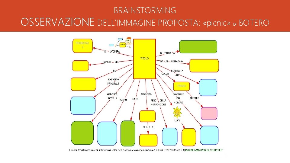 BRAINSTORMING OSSERVAZIONE DELL’IMMAGINE PROPOSTA: «picnic» DI BOTERO 