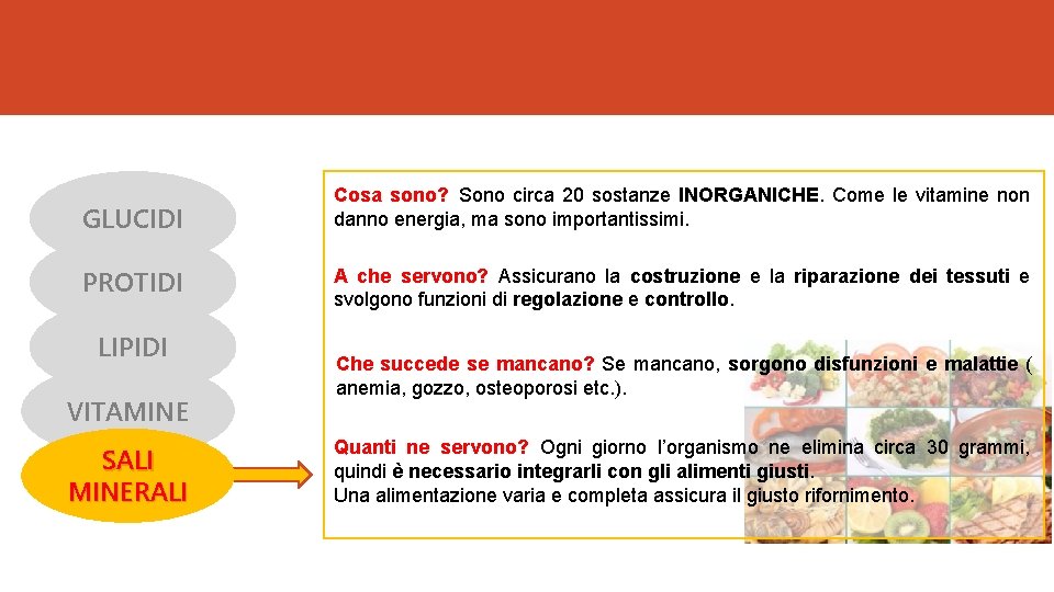 GLUCIDI PROTIDI LIPIDI VITAMINE SALI MINERALI Cosa sono? Sono circa 20 sostanze INORGANICHE. Come