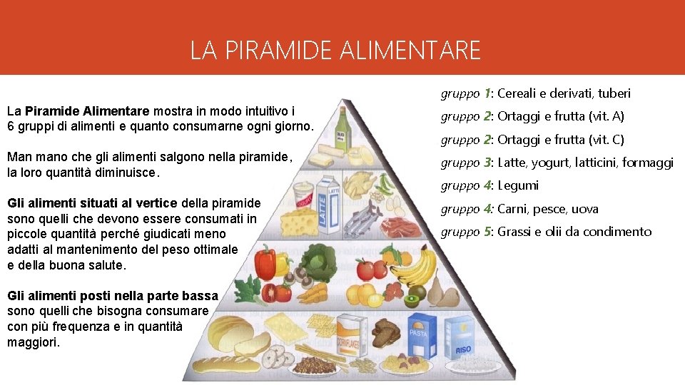 LA PIRAMIDE ALIMENTARE gruppo 1: Cereali e derivati, tuberi La Piramide Alimentare mostra in