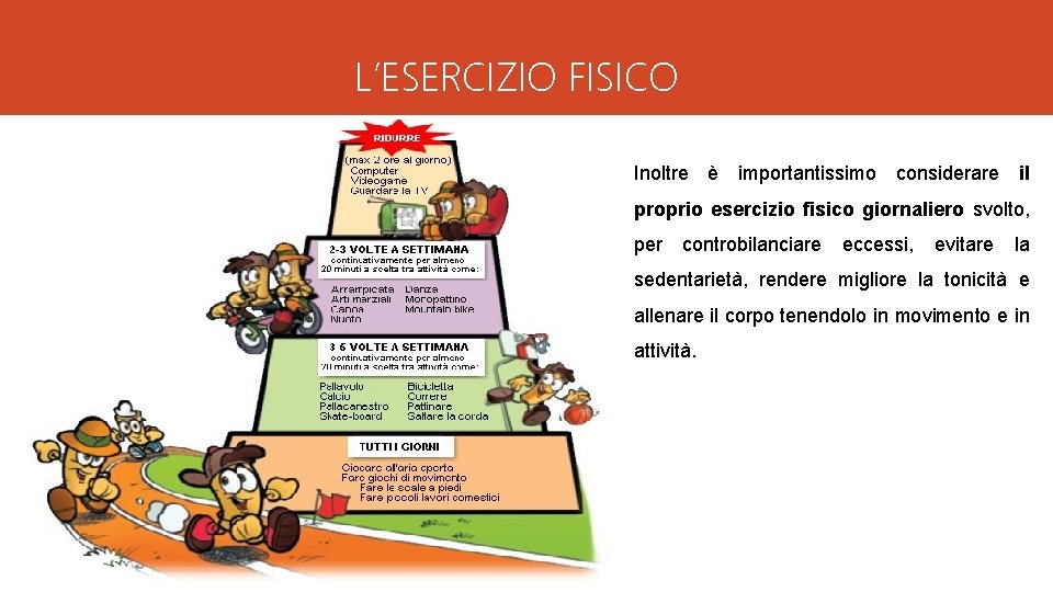 L’ESERCIZIO FISICO Inoltre è importantissimo considerare il proprio esercizio fisico giornaliero svolto, per controbilanciare