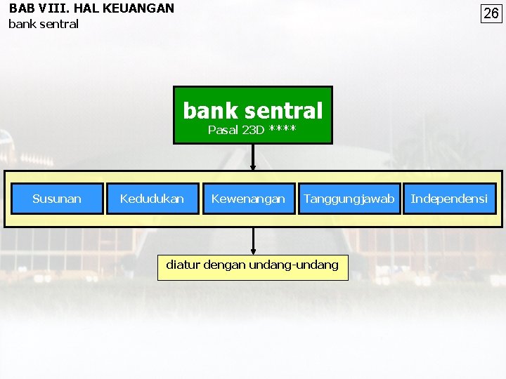 BAB VIII. HAL KEUANGAN 26 bank sentral Pasal 23 D **** Susunan Kedudukan Kewenangan