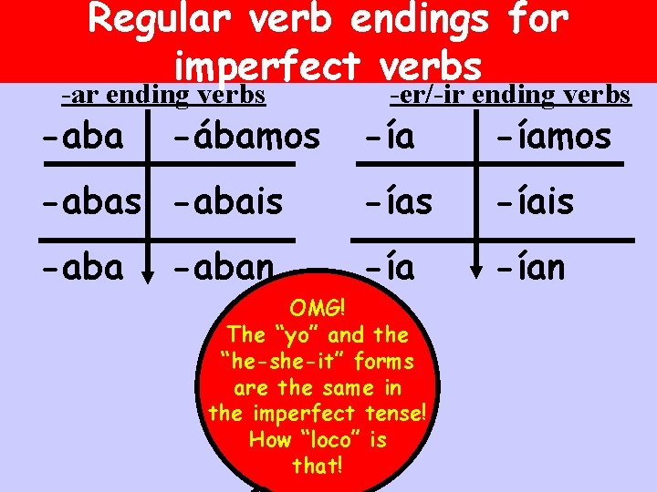 Regular verb endings for imperfect verbs -ar ending verbs -aba -ábamos -er/-ir ending verbs