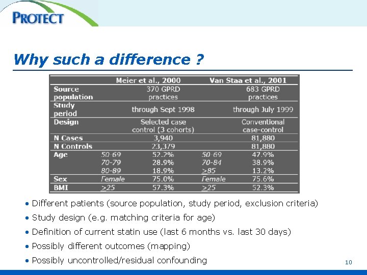 Why such a difference ? • Different patients (source population, study period, exclusion criteria)