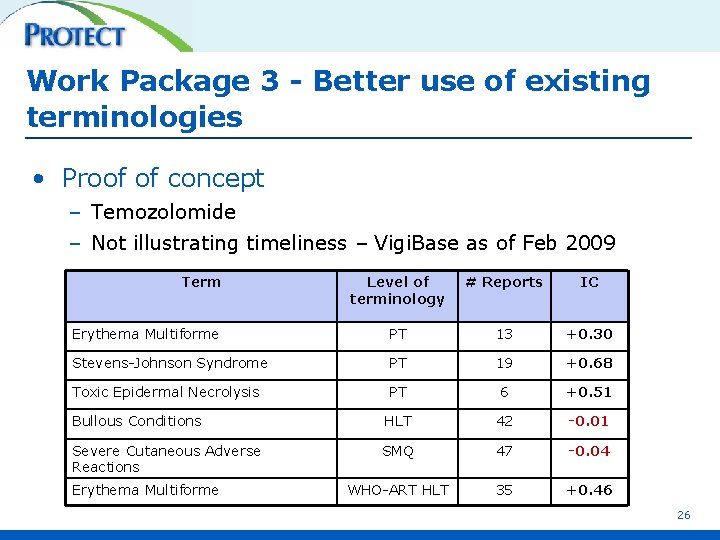 Work Package 3 - Better use of existing terminologies • Proof of concept –