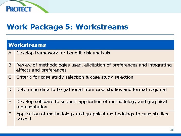 Work Package 5: Workstreams A Develop framework for benefit-risk analysis B Review of methodologies