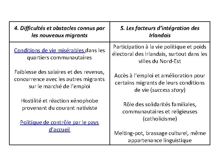 4. Difficultés et obstacles connus par les nouveaux migrants 5. Les facteurs d’intégration des