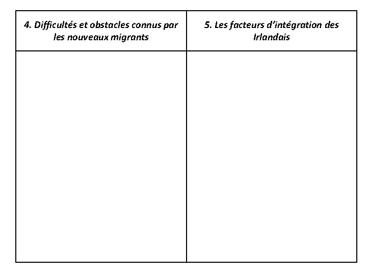 4. Difficultés et obstacles connus par les nouveaux migrants 5. Les facteurs d’intégration des