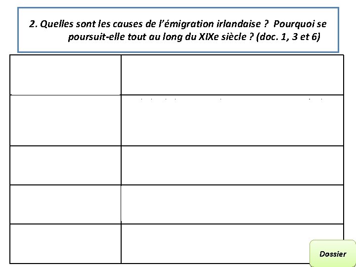 2. Quelles sont les causes de l’émigration irlandaise ? Pourquoi se poursuit-elle tout au