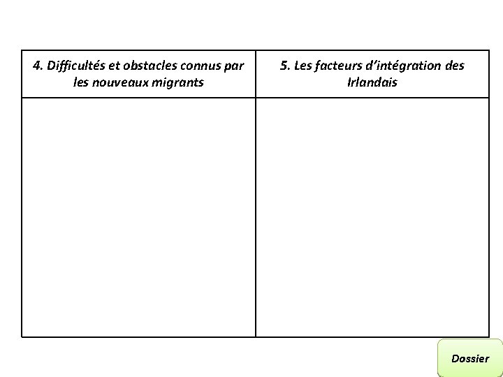 4. Difficultés et obstacles connus par les nouveaux migrants 5. Les facteurs d’intégration des