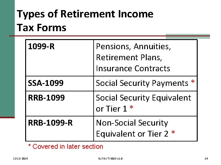 Types of Retirement Income Tax Forms 1099 -R Pensions, Annuities, Retirement Plans, Insurance Contracts