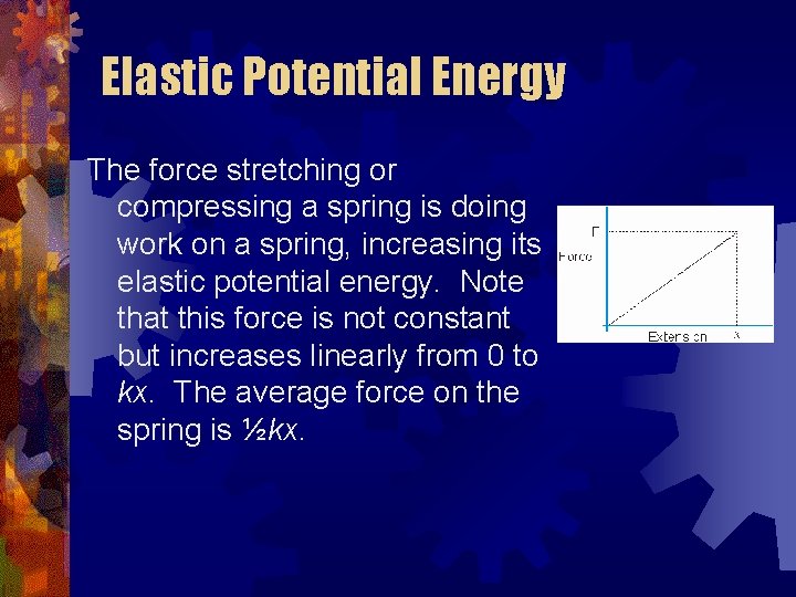 Elastic Potential Energy The force stretching or compressing a spring is doing work on