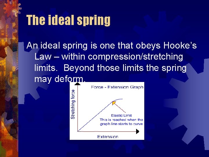 The ideal spring An ideal spring is one that obeys Hooke’s Law – within