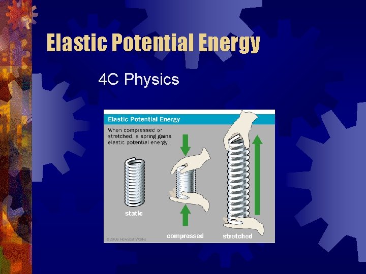 Elastic Potential Energy 4 C Physics 