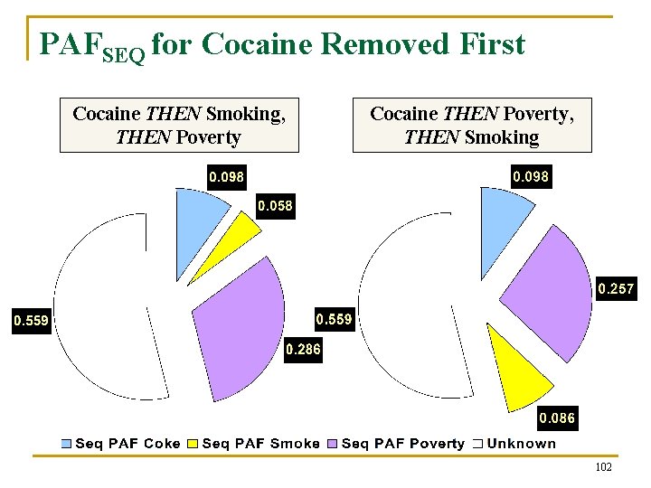 PAFSEQ for Cocaine Removed First Cocaine THEN Smoking, THEN Poverty Cocaine THEN Poverty, PAF