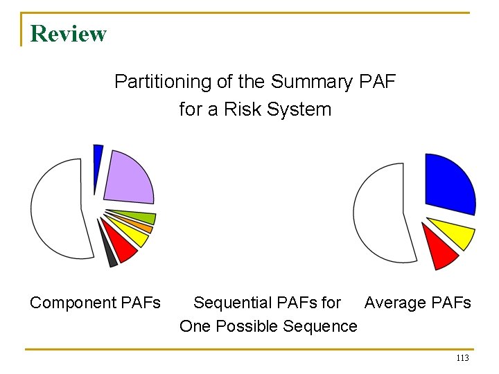 Review Partitioning of the Summary PAF for a Risk System Component PAFs Sequential PAFs