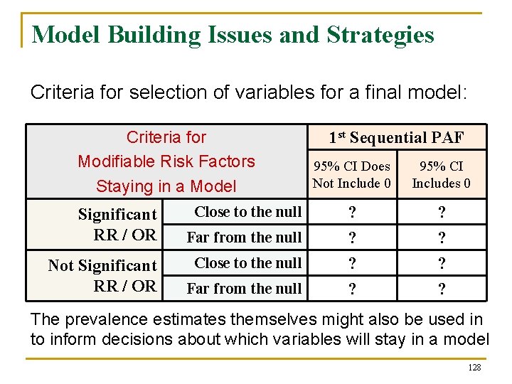 Model Building Issues and Strategies Criteria for selection of variables for a final model: