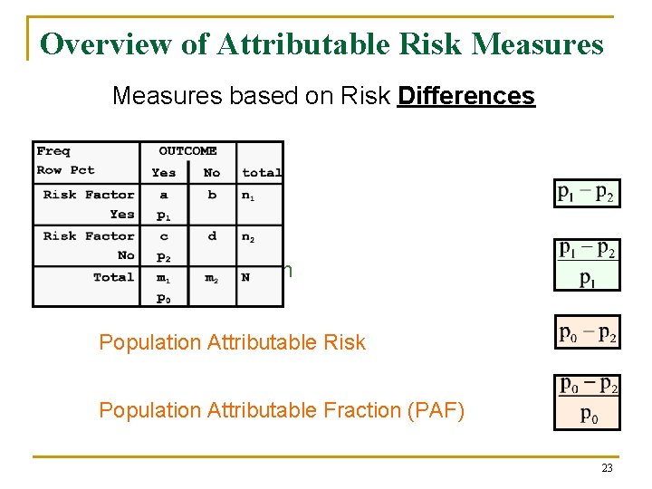 Overview of Attributable Risk Measures based on Risk Differences Attributable Risk Attributable Fraction Population