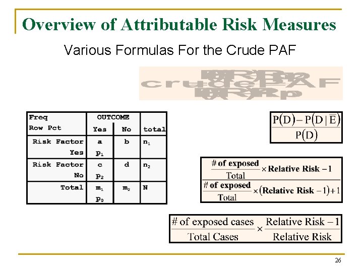 Overview of Attributable Risk Measures Various Formulas For the Crude PAF 26 