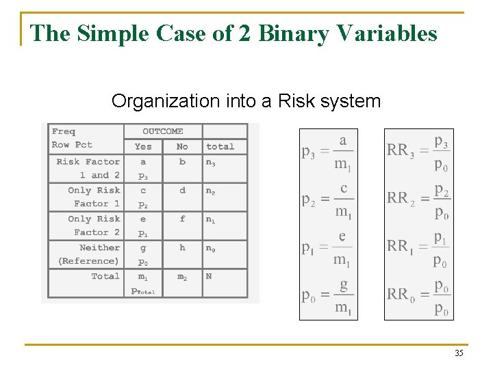 The Simple Case of 2 Binary Variables Organization into a Risk system 35 