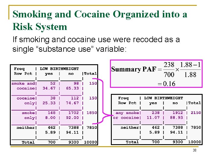 Smoking and Cocaine Organized into a Risk System If smoking and cocaine use were