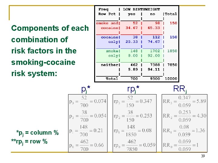 Components of each combination of risk factors in the smoking-cocaine risk system: pj* rpj*