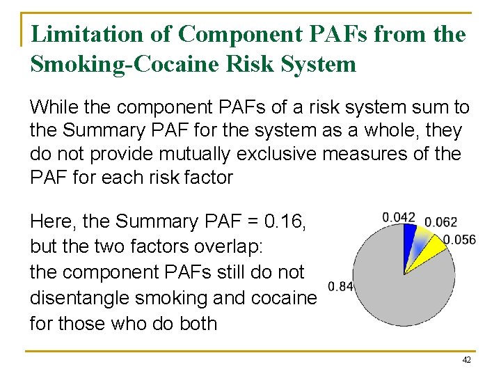 Limitation of Component PAFs from the Smoking-Cocaine Risk System While the component PAFs of