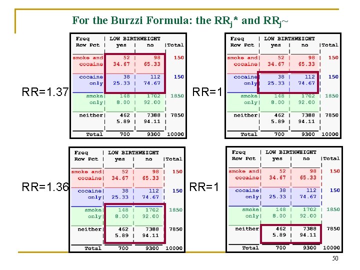 For the Burzzi Formula: the RRj* and RRj~ RR=1. 37 RR=1. 36 RR=1 50