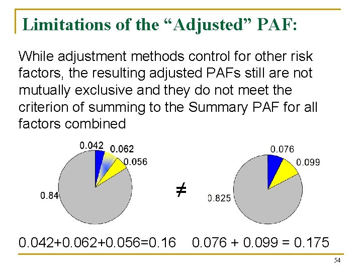 Limitations of the “Adjusted” PAF: While adjustment methods control for other risk factors, the