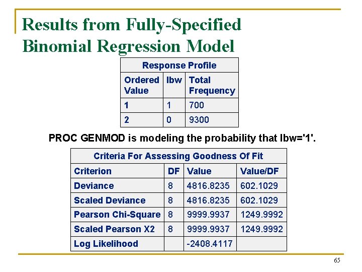 Results from Fully-Specified Binomial Regression Model Response Profile Ordered lbw Total Value Frequency 1