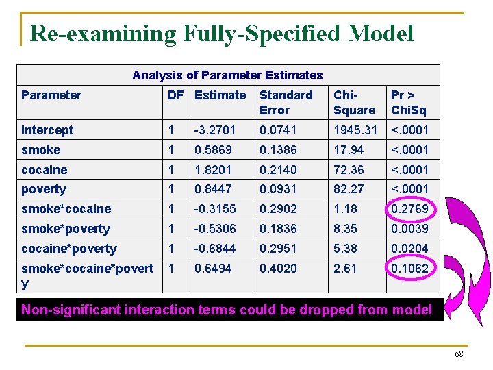 Re-examining Fully-Specified Model Analysis of Parameter Estimates Parameter DF Estimate Standard Error Chi. Square