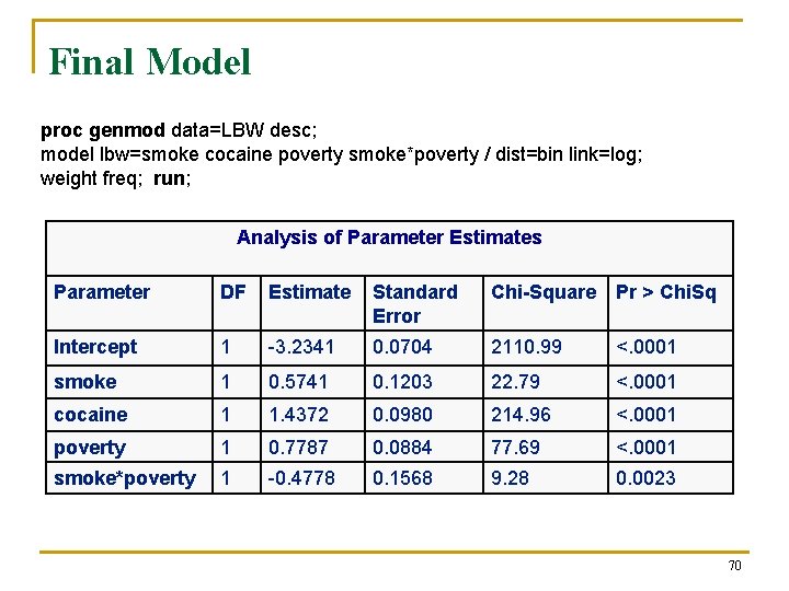 Final Model proc genmod data=LBW desc; model lbw=smoke cocaine poverty smoke*poverty / dist=bin link=log;