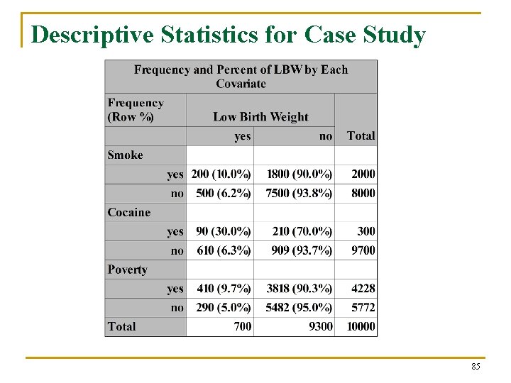 Descriptive Statistics for Case Study 85 