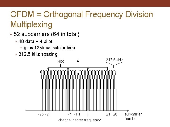 OFDM = Orthogonal Frequency Division Multiplexing • 52 subcarriers (64 in total) • 48