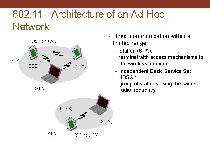 802. 11 - Architecture of an Ad-Hoc Network • Direct communication within a 802.