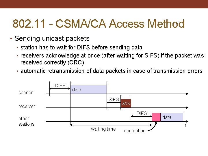 802. 11 - CSMA/CA Access Method • Sending unicast packets • station has to