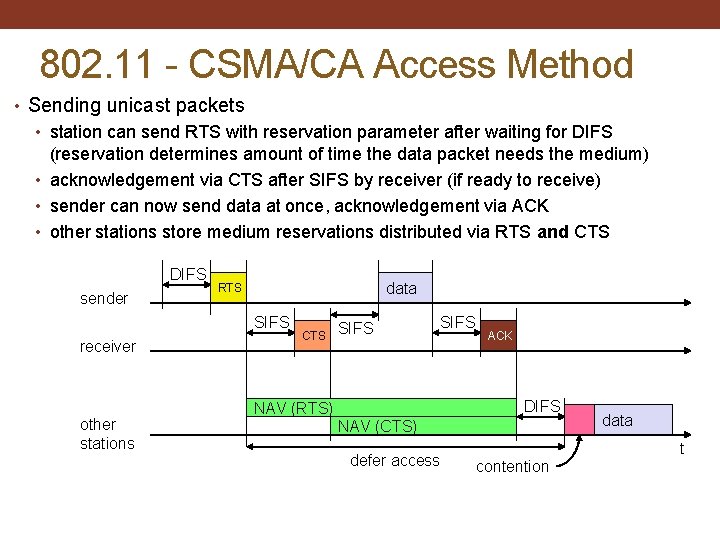 802. 11 - CSMA/CA Access Method • Sending unicast packets • station can send