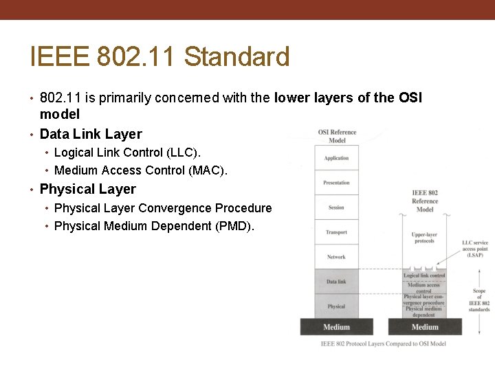IEEE 802. 11 Standard • 802. 11 is primarily concerned with the lower layers