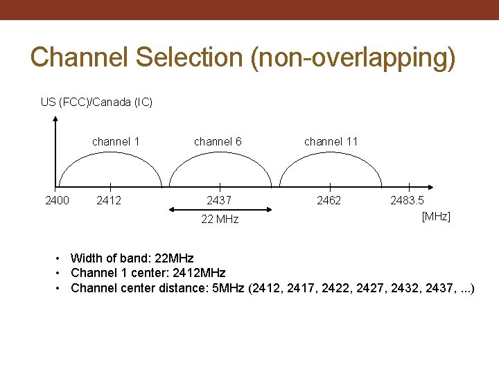 Channel Selection (non-overlapping) US (FCC)/Canada (IC) channel 1 2400 2412 channel 6 channel 11